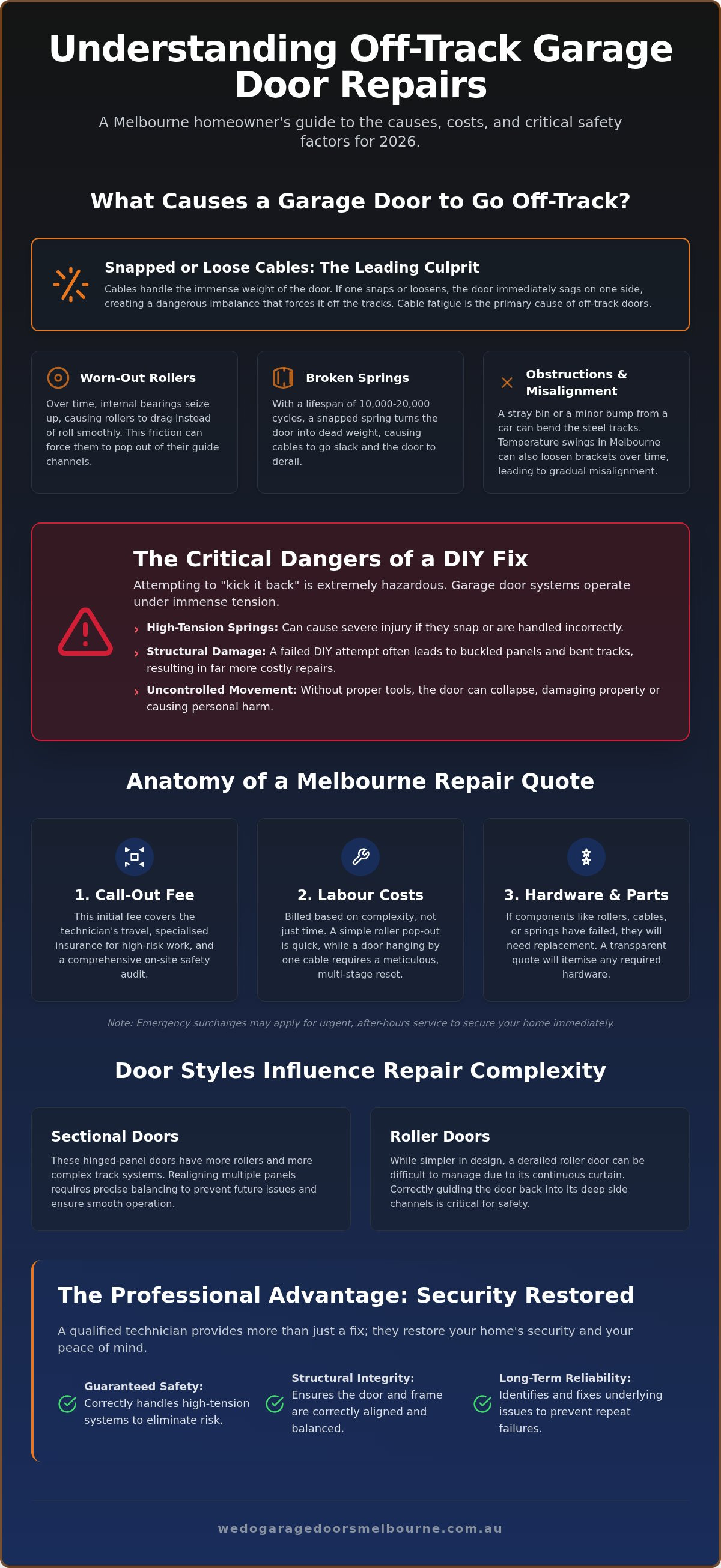 Cost to fix garage door off track Melbourne