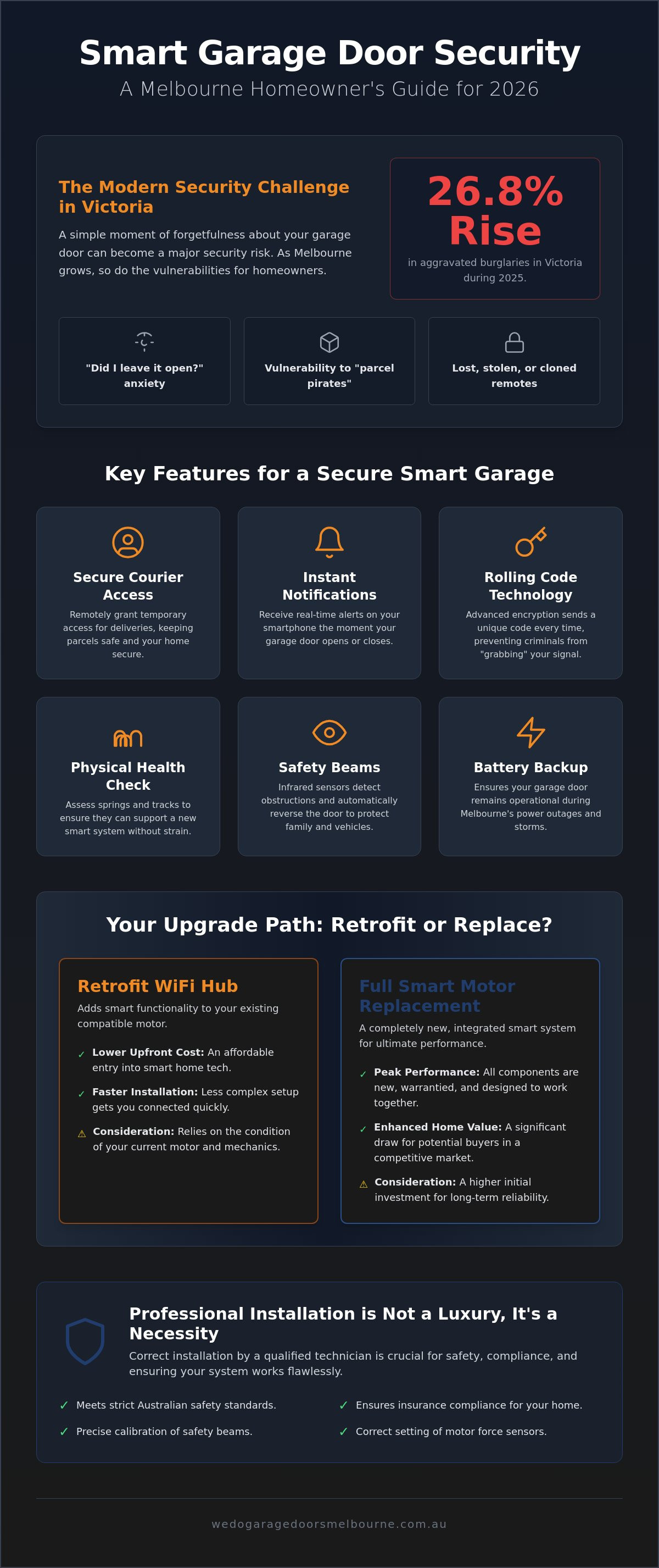 Smart garage door security Melbourne