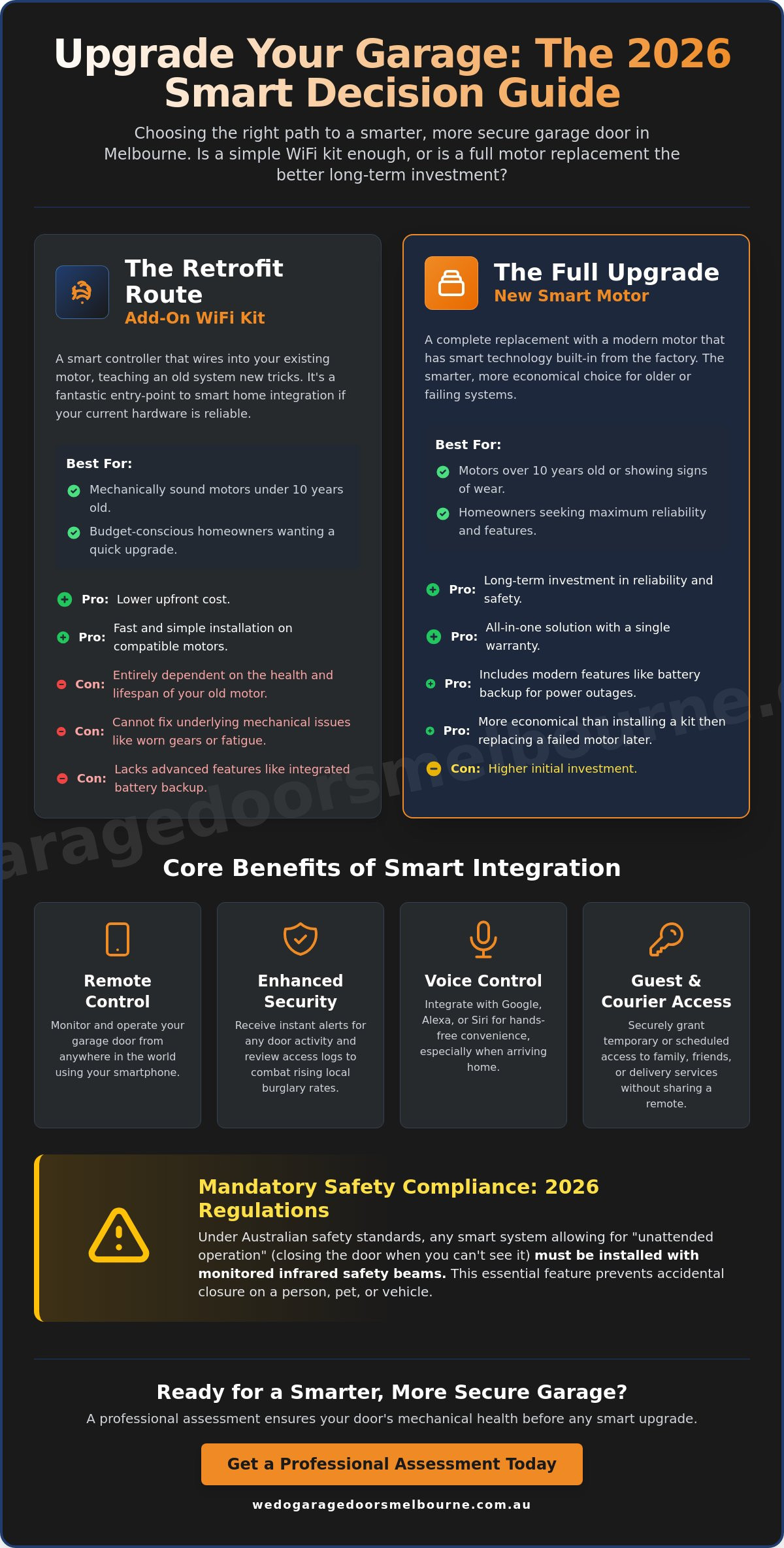 Smart home garage door integration