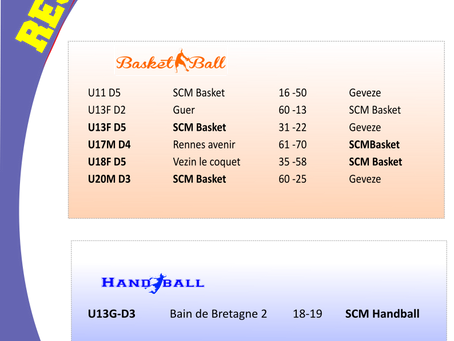 Résultats du samedi 15 décembre