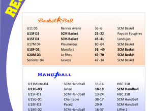 Résultats Sportifs du weekend