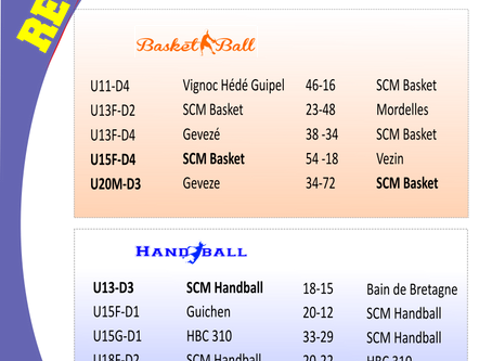 Résultats SCM du weekend
