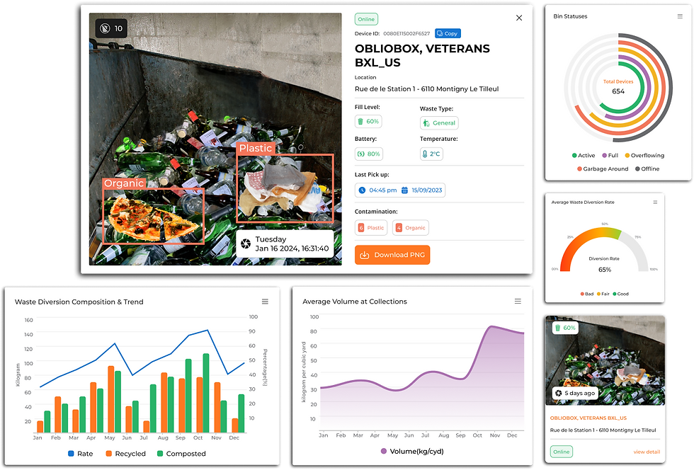 Camera AI and Smart bin sensors streamlining waste audits