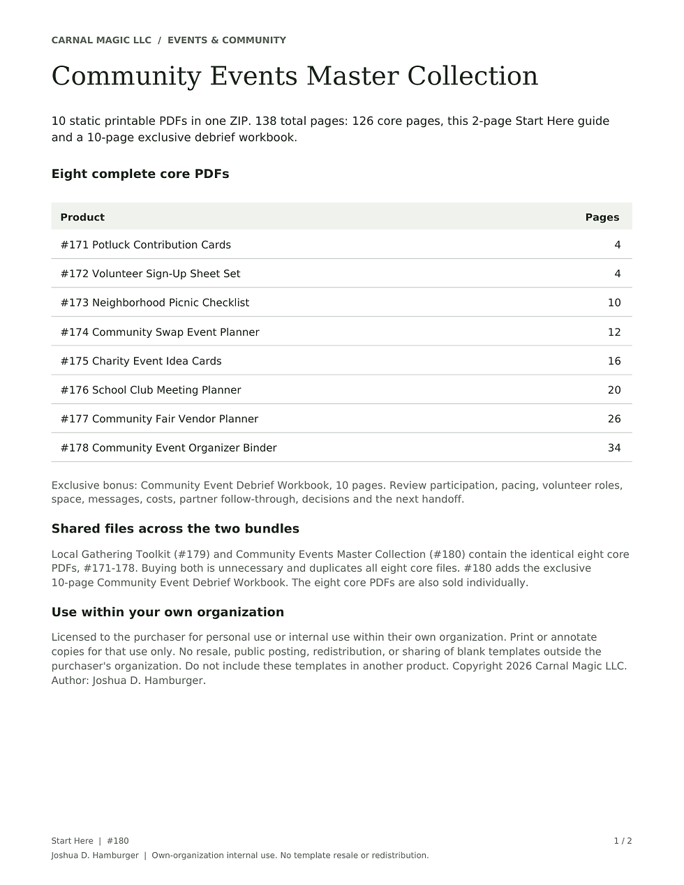 Actual Start Here guide for Community Events Master Collection, showing all eight included core PDFs, page counts and the shared-core overlap disclosure.