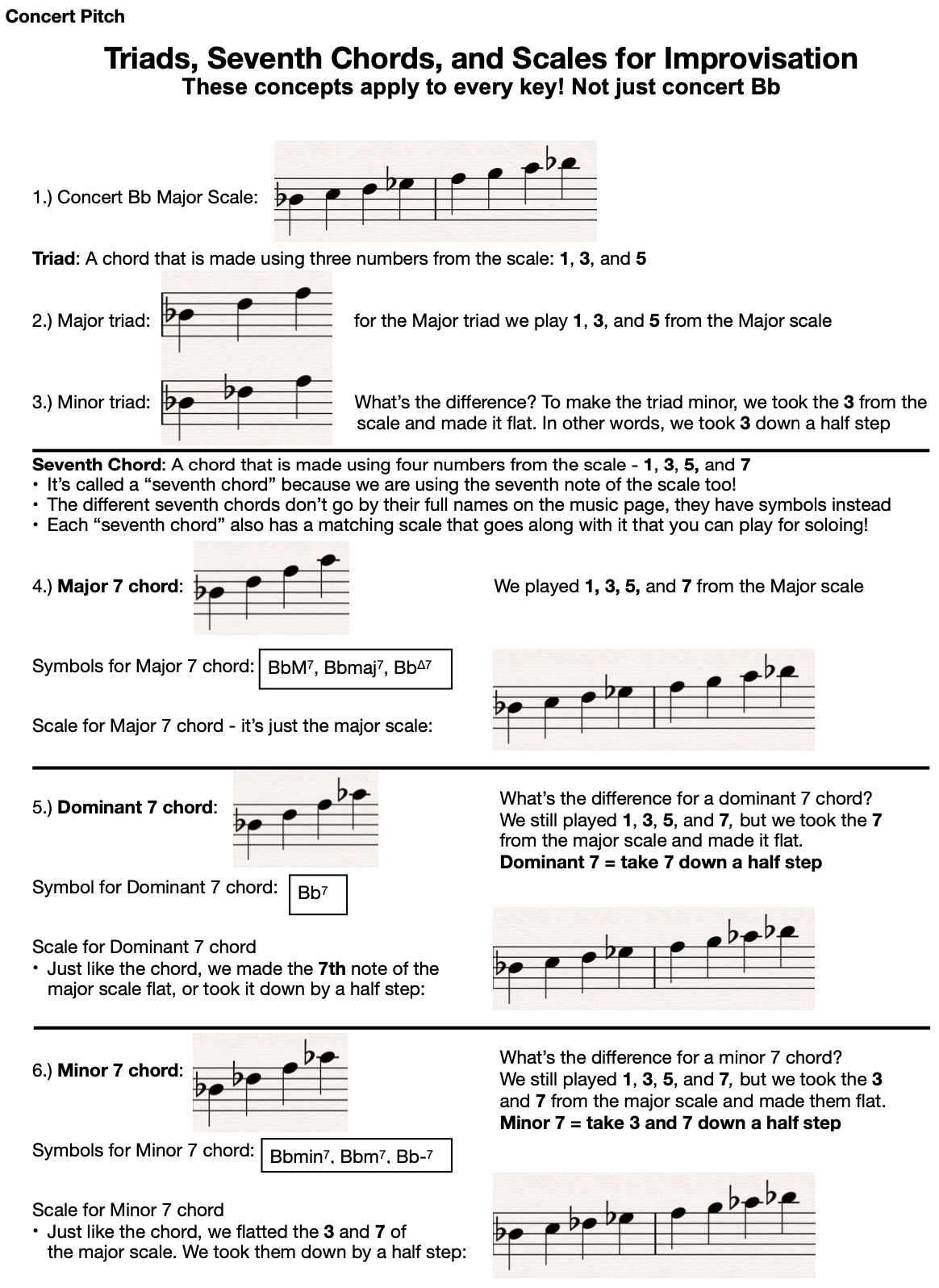 All Keys - Triads, Seventh Chords, Scales for beginning improv