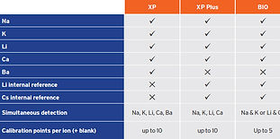With support over the phone 24/7 BWB flame photometers stand out from the crowd. Real people answering phonecalls and emails ensures a quick and accurate response to your flame photometry questions.