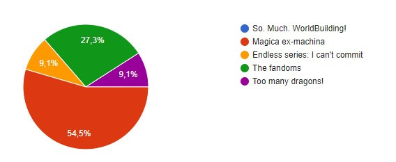 Poll resuts.
