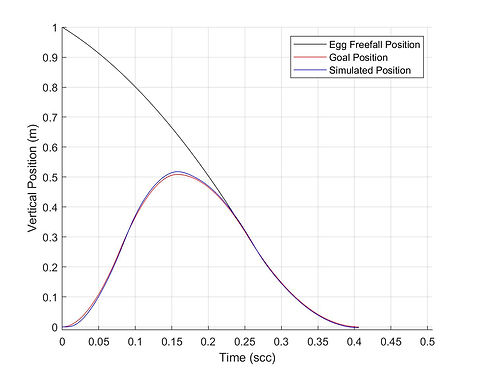 Position Simulation (garbini motor).jpg