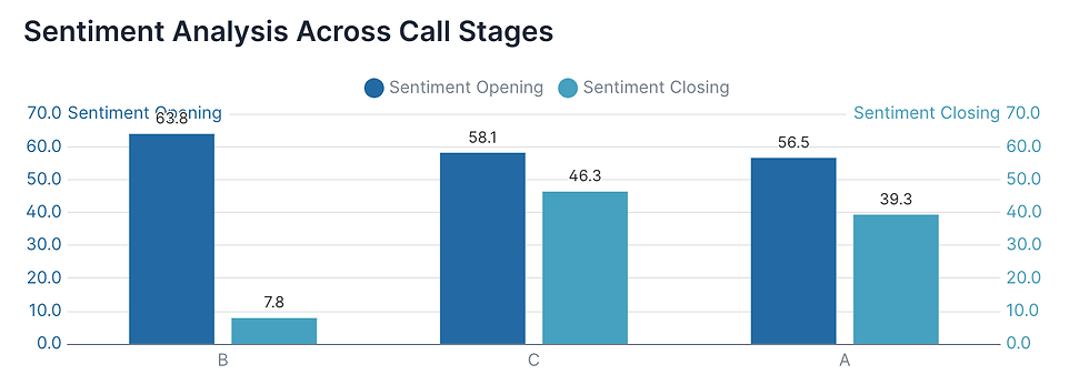 Sentiment Analysis