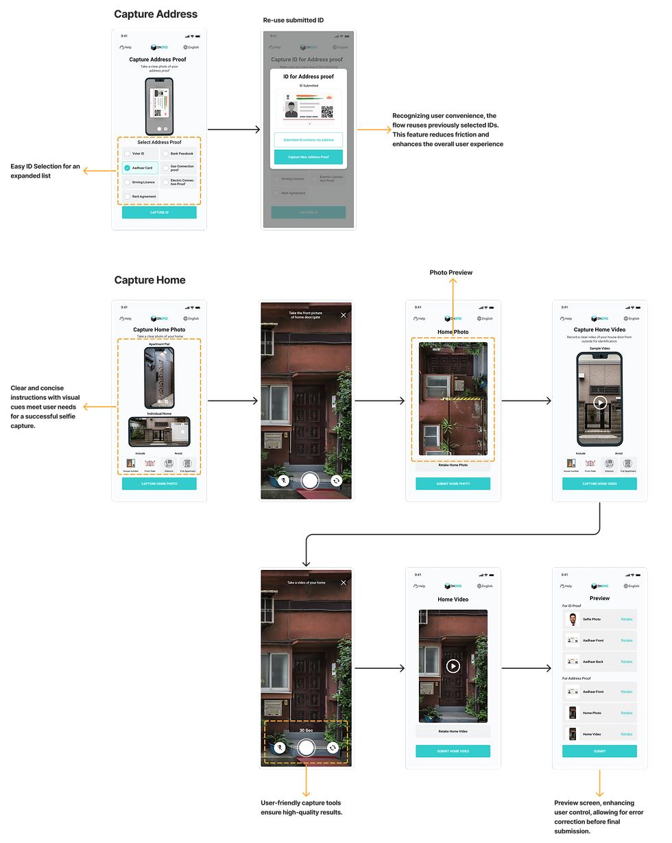 Address Flow.png