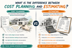 What Is the Difference Between Cost Planning and Estimating?
