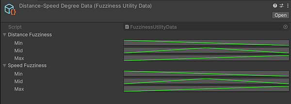 Driver decision data fuzzification.png