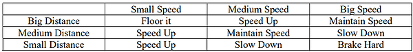 Defuzzifying decision .png
