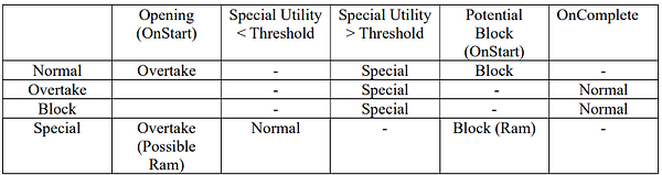 Driver Behaviour FSM Transition condition.png