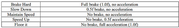 Fuzzy Logic decision output.png
