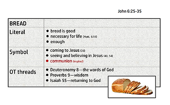 Sermon Graphic about Bread