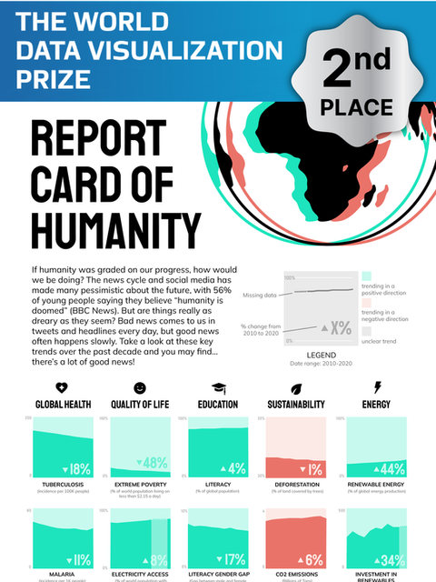 WDVP Infographic