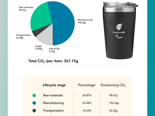 a lifecycle assessment graph. Showing a piechart and a steel tumbler.