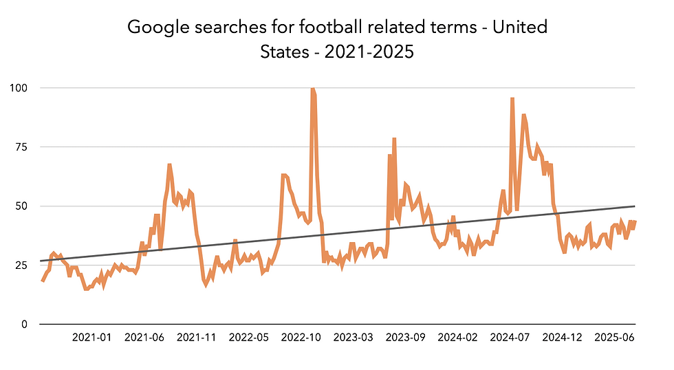 Source: Google Trends