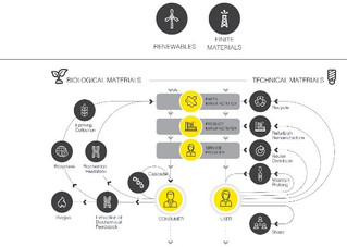 Quantifying the potential benefits of a circular economy to South Australia