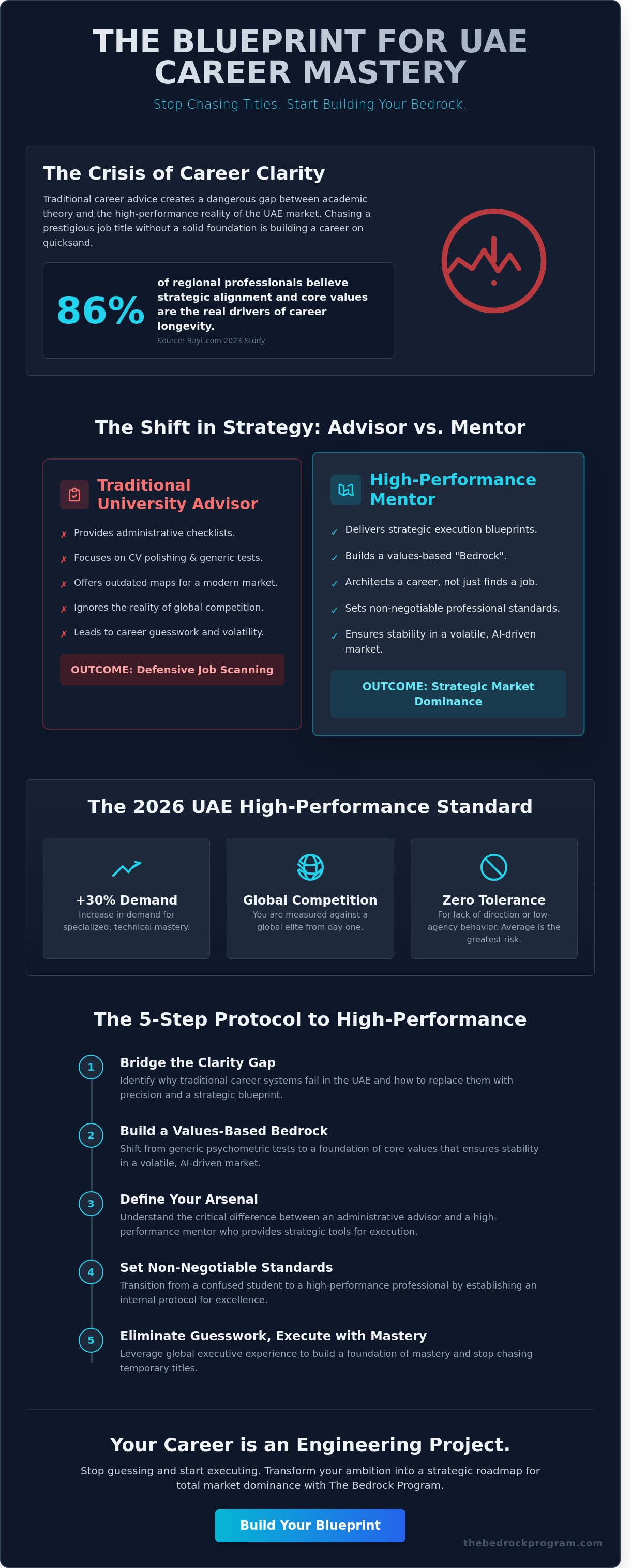 University career advisor uae