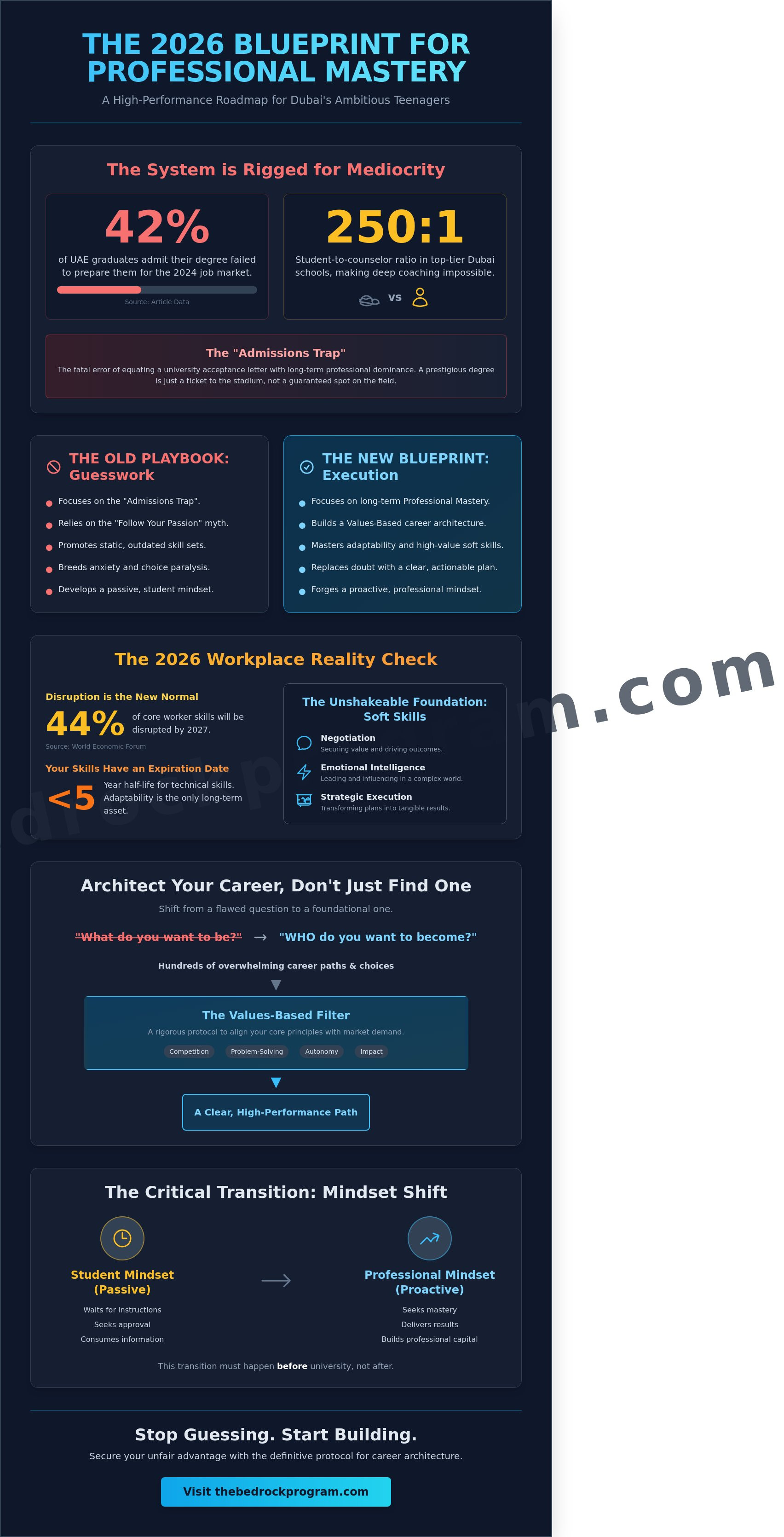 Career guidance for teenagers in dubai