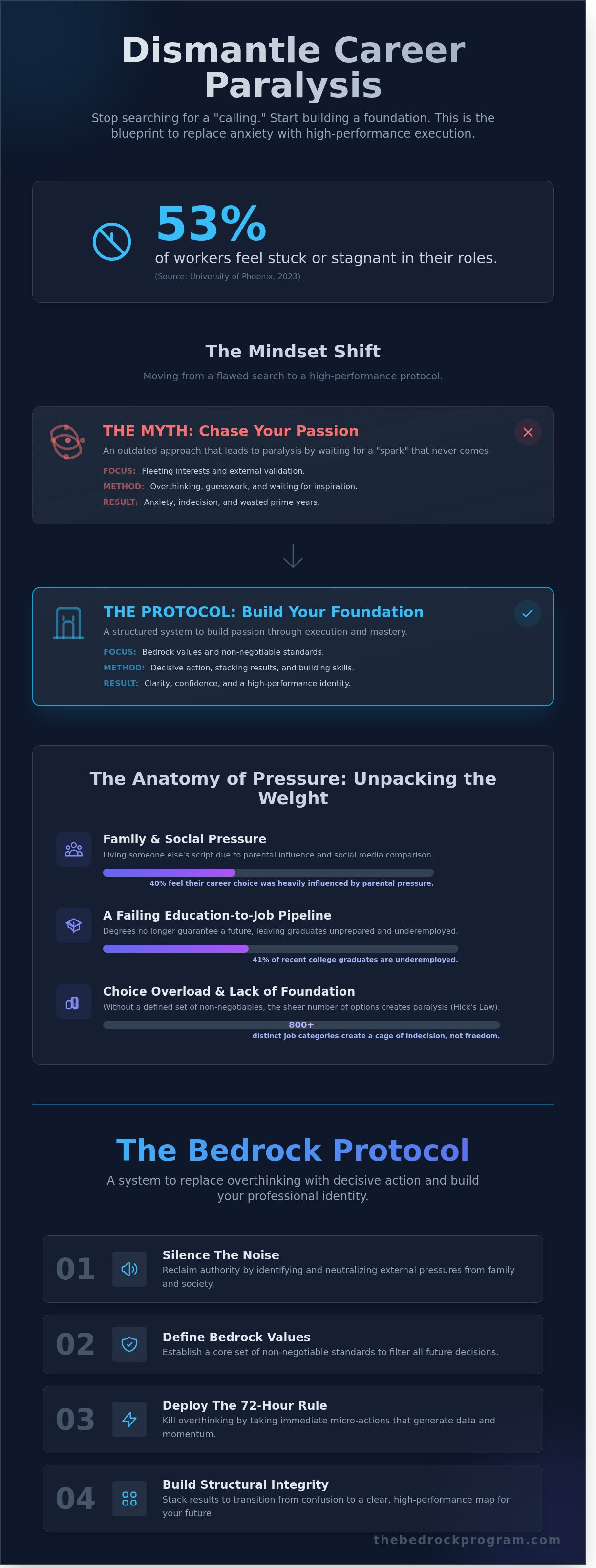 Pressure to pick a career path