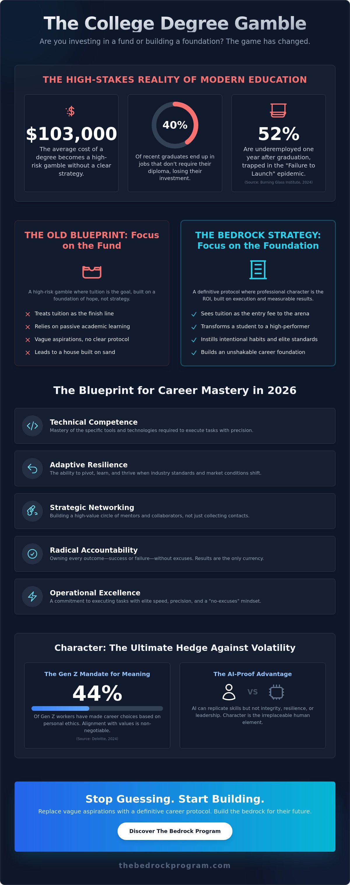 Investing in my child's professional future