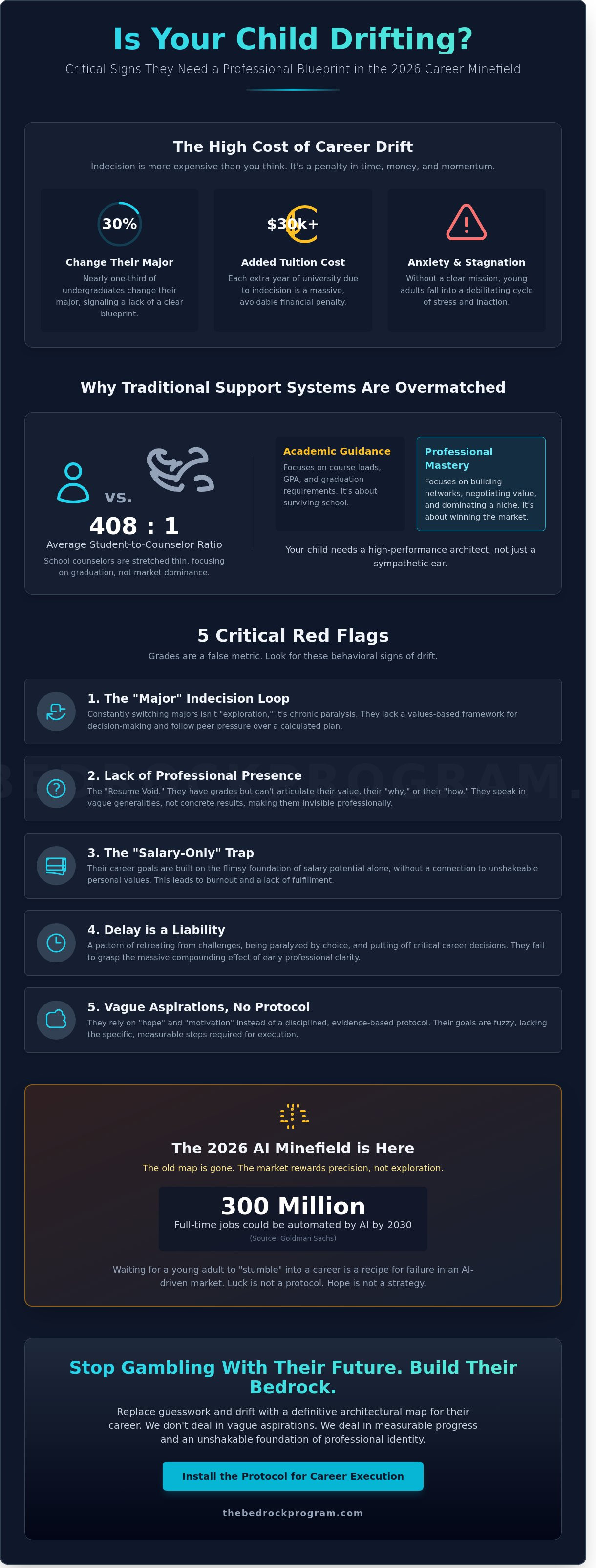 Signs my child needs a career coach