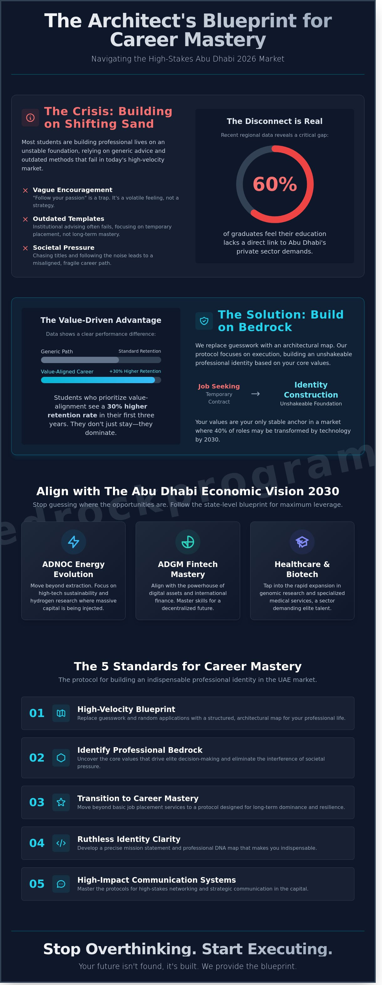 Student career counseling abu dhabi