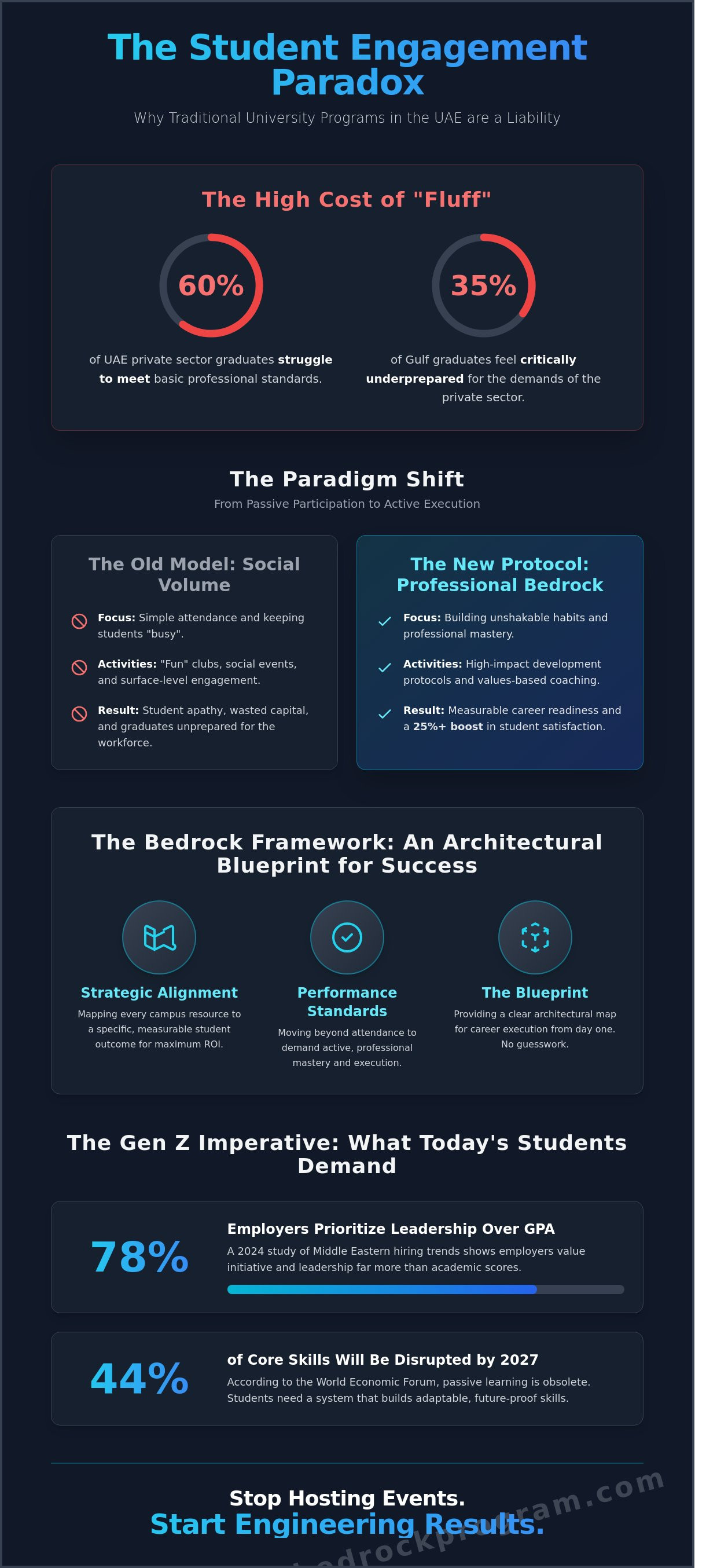 Student engagement programs for universities uae