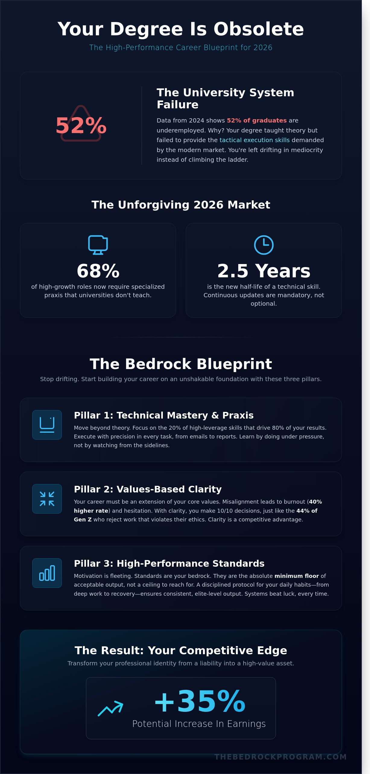 Professional development