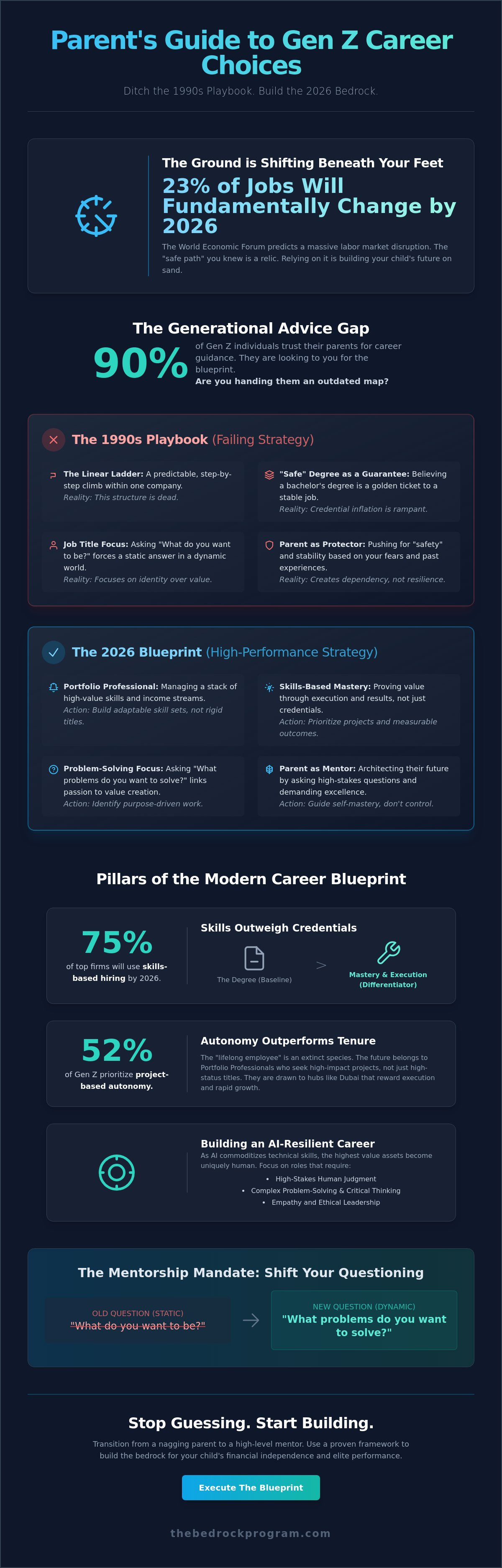 Parent's guide to gen z career choices