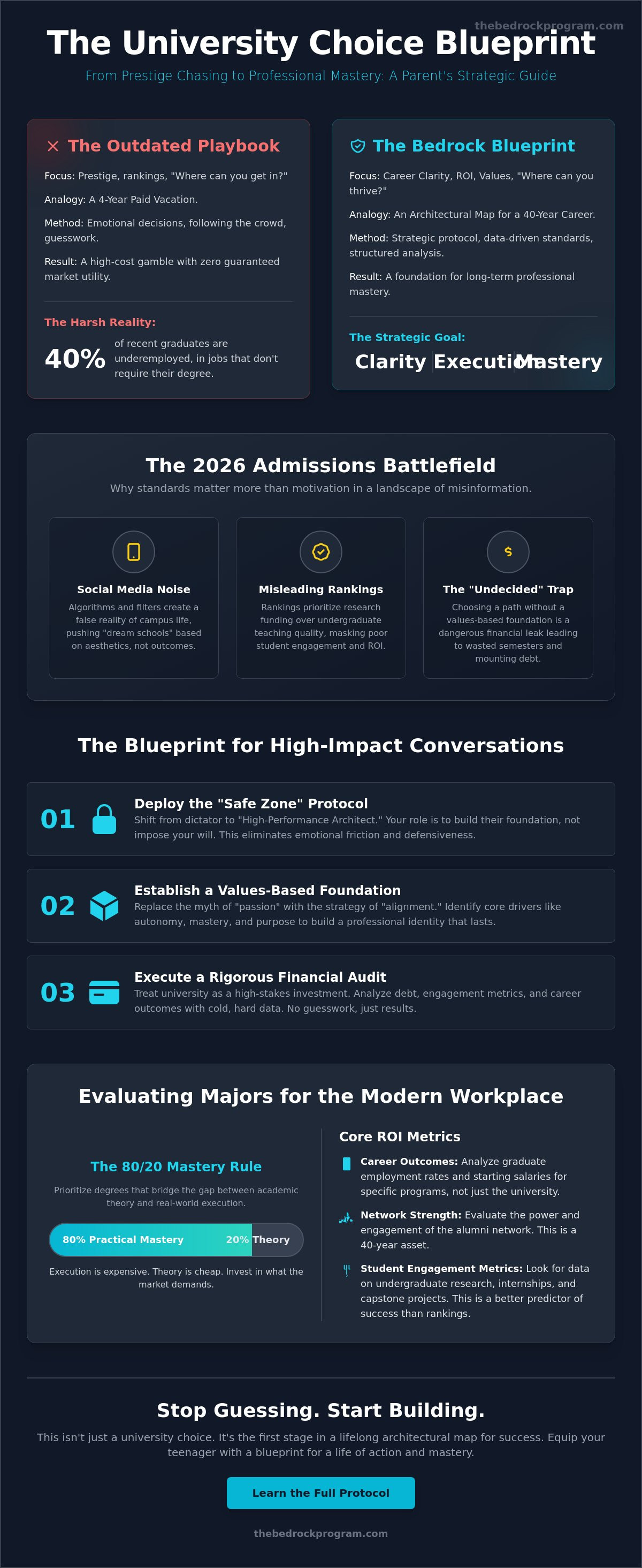 How to talk to my teenager about university choices
