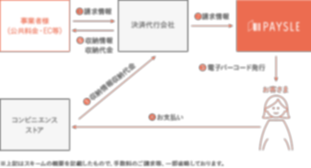 導入スキーム