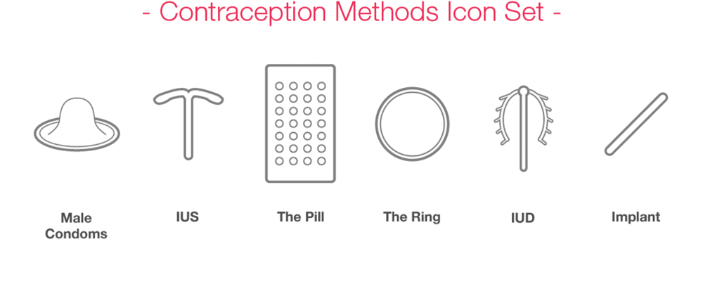 2_Contraceptions