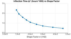 SeisPetro - Fracture-pressure Decline