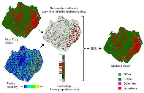 Integrated Subsurface Characterization | SeisPetro
