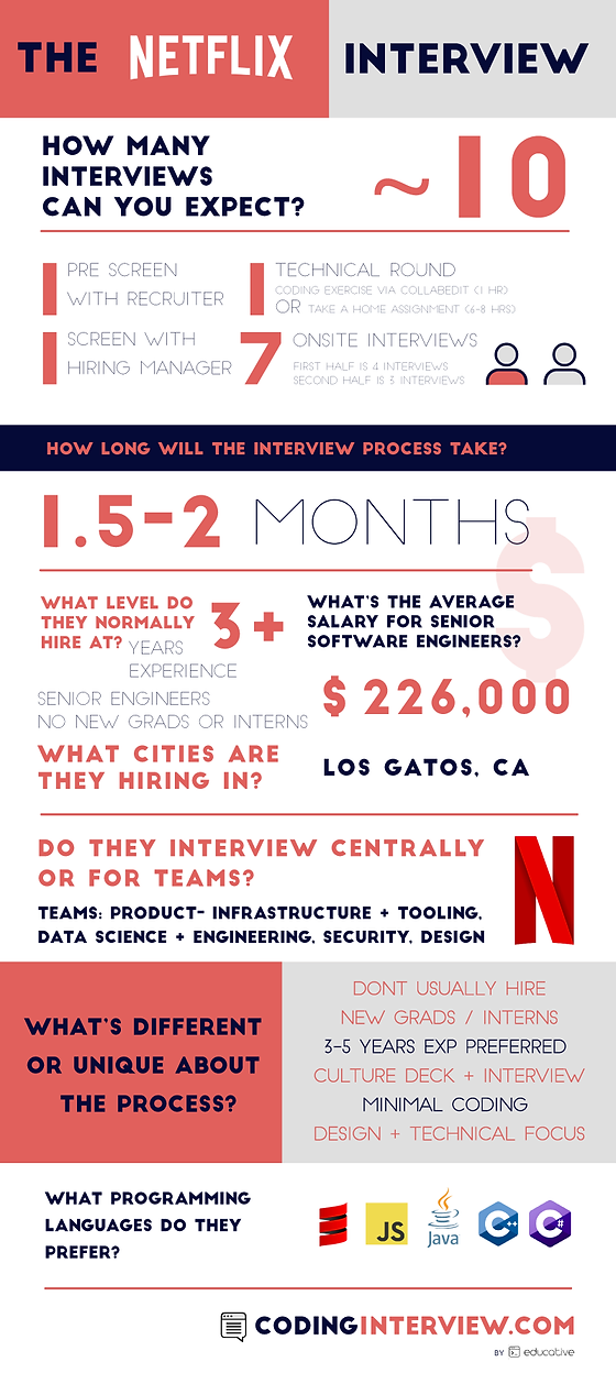 about the netflix interview process