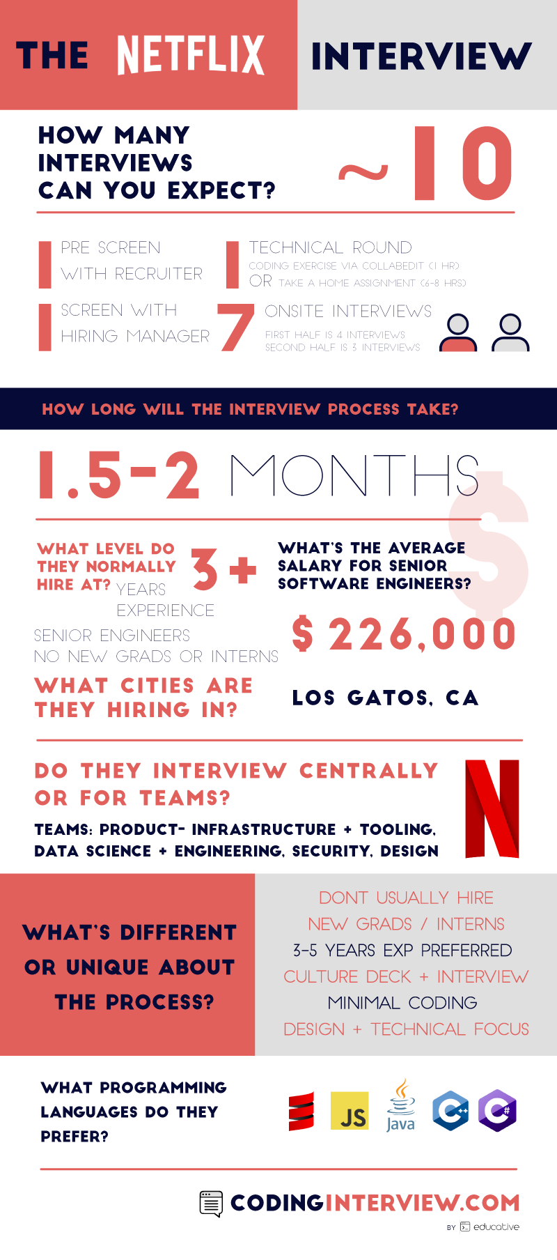 codinginterview_NETFLIX_infographic.png