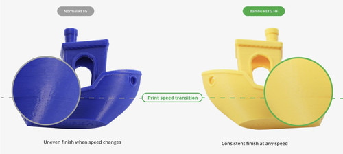 1.75mm Bambu Lab PETG HF (1KG) (Refill) | BuildVolume