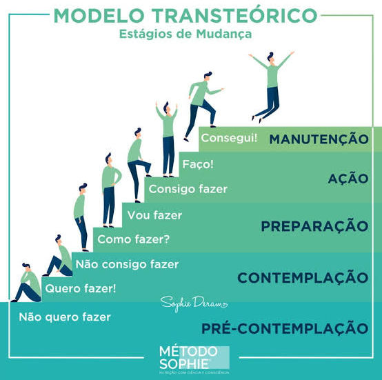 As 5 Etapas Críticas da Mudança Empresarial: Como Superá-las com Ajuda Especializada