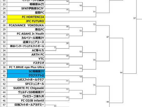 【クラブユース組み合わせ:ジュニアユースサッカーチーム】