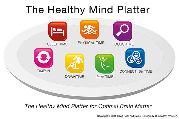 Image of The Health Mind Platter infographic