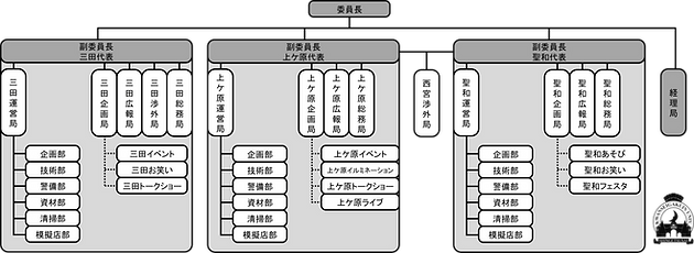 組織図2023