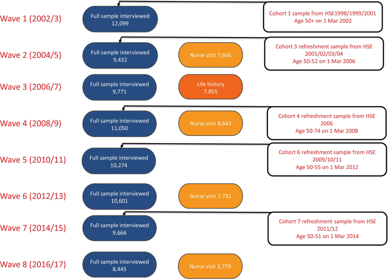 Updated ELSA description published