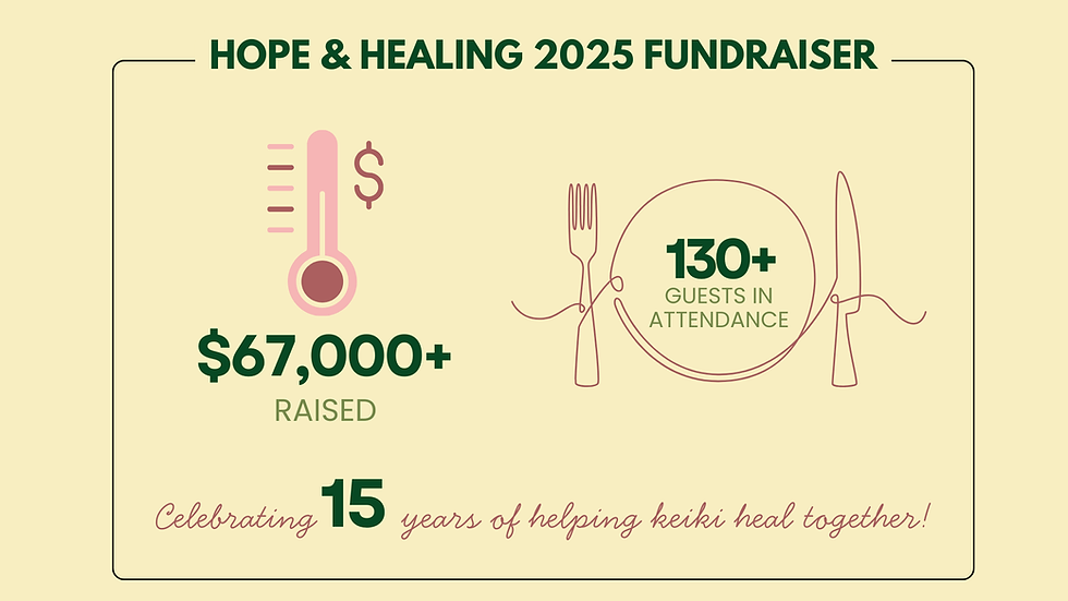 Hope & Healing Fundraiser