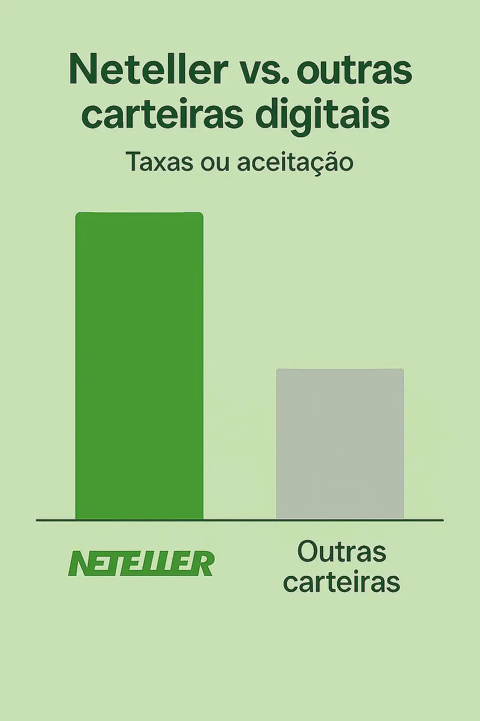 Neteller vs. Outras Carteiras Digitais