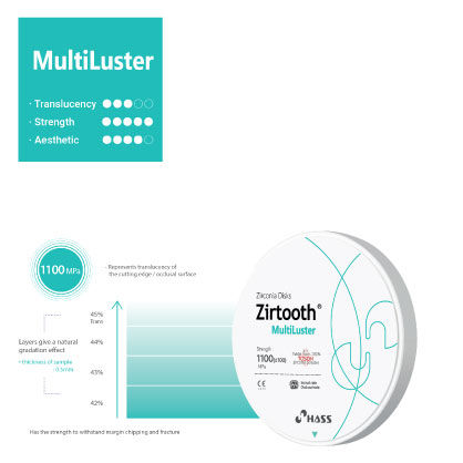 Thumbnail: Zirtooth® MultiLuster