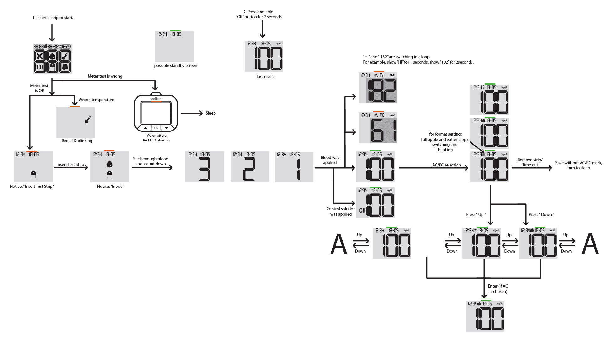 Wellion Calla User Interface